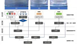 ?️直播吧采访佩德里：踢左边锋和中场有很大不同，但也很有趣