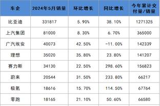 皮尔斯：08年总决离场不是去上厕所 不然我还能在两分钟内回来？