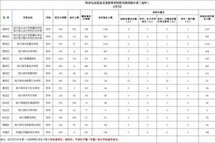 字母哥：很高兴球队每个人都健康了 现在我们就没办法再找借口了