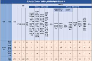 卖个关子！哈姆：詹姆斯、戴维斯、范德彪今日是否出战均赛前决定