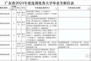 本赛季各项赛事利物浦4人进球上双：萨拉赫&若塔&努涅斯&加克波