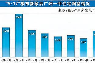 记者：西班牙国家队考虑征召迪亚斯，但希望球员保持稳定表现